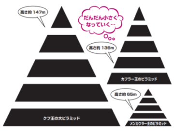 ピラミッドの大きさに隠された秘密！ クフ王が築いた“絶対王権”の象徴【眠れなくなるほど面白い 図解 古代エジプトの話】