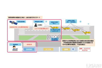 NTTドコモビジネスら、除雪車の自動運転を稚内空港で実施