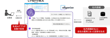 日立ソリューションズの就業管理システム「リシテア」がAlli LLM App Marketと連携