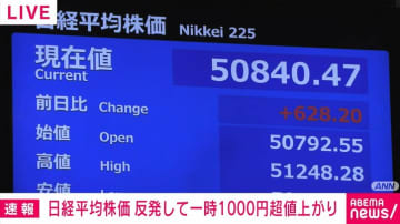 日経平均株価 反発して一時1000円超値上がり