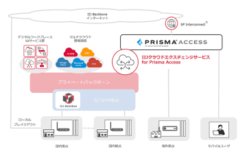 IIJ、クラウド型SASE「Prisma Access」との閉域接続サービスを提供