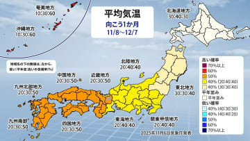 西日本~沖縄は気温高い 高気圧に覆われやすく 太平洋側は秋晴れ多い 気象庁1か月予報