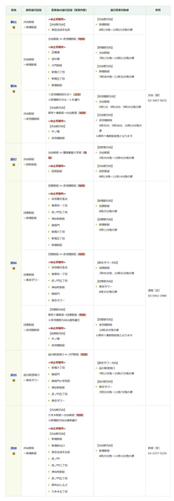都営バス、11月16日は新橋・虎ノ門～田町エリアで区間短縮など。MINATOシティハーフマラソンで