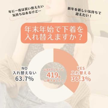 話題のAndBraが期間限定キャンペーン！新年に向けて私らしい下着を見直そう♡