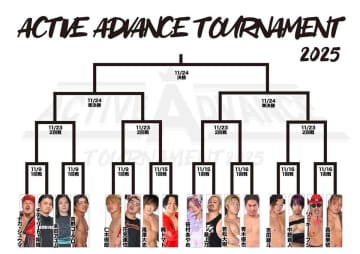 【2AW】11・9＆11・16千葉2AWスクエア大会『ACTIVE ADVANCE TOURNAMENT』一回戦全カード決定！ 熱闘必至、秋のトーナメント開幕へ