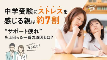 中学受験でストレスを感じる親は約7割、最大の要因は「成績・合否への不安」