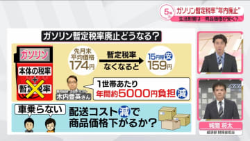 【解説】与野党、ガソリン暫定税率の年内廃止で正式合意　生活に影響は…商品価格が安く？