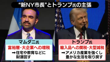 “新NY市長”トランプ氏なぜ敵視？【#みんなのギモン】