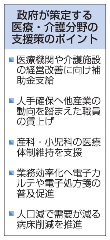 医療介護の経営改善に補助金　食費などの高騰対応、支援策判明