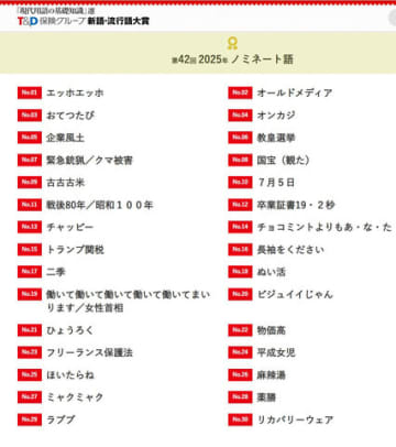 2025年を象徴する言葉が決定か 新語・流行語大賞ノミネート発表にSNSで「意外な選出」と「納得」の声