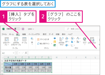 【Excel Q&A】2種類のグラフを組み合わせるには