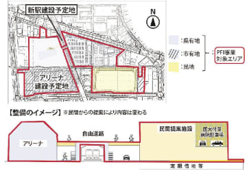 奈良県、橿原市／医大新駅周辺まちづくり／事業エリア拡大、商業施設など一体整備