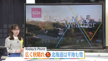 【天気】東北の太平洋側～九州・沖縄は晴れ　北海道は雪や雨