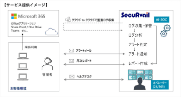 セキュアヴェイル、AIを用いたMicrosoft 365環境向けのセキュリティ運用サービスを提供