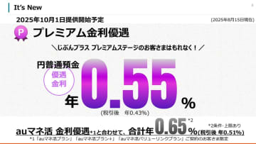 銀行の金利競争始まる? 金利0.55%でメイン口座化を推進するauじぶん銀行