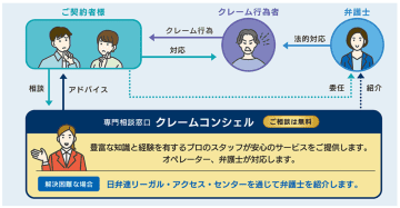 カメラ監視と専門的サポートによるカスハラ対策