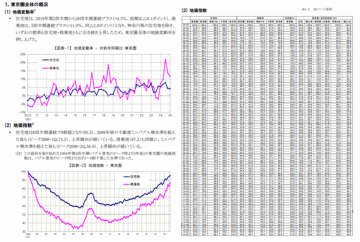 三友地価インデックス 2025年第3四半期(7-9月)を発表
