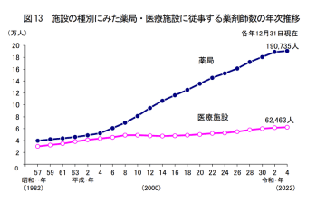 薬局総店舗数6万店超、薬剤師は増えても“後継者”不在　薬局特化型M&A仲介への相談が前年比1.5倍に増加
