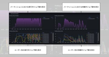 GMOインターネットの「GMO GPUクラウド」、GPUサーバーのリソースを可視化できるダッシュボードを提供
