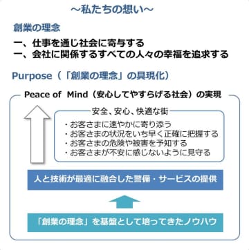 セーフィーセキュリティ株式会社への資本参加及び業務提携に関するお知らせ　～警備・監視領域拡大へセーフィーセキュリティとCSPの新たな連携～