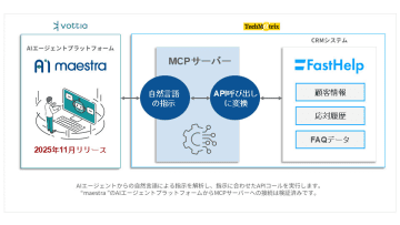 テクマトリックスのコンタクトセンター向けCRM、AIエージェントによる顧客対応の自動化を推進