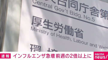 インフルエンザ急増 前週の2倍以上に 25都道府県で注意報レベル