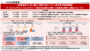IIJの2025年度上期決算が好調、JALモバイル効果も