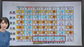 【あすの天気】全国的にお出かけ日和