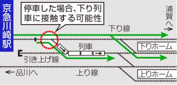 京急川崎駅でも信号制御の設計ミス　予期せず停止した場合に衝突も　東急田園都市線の事故受け調査