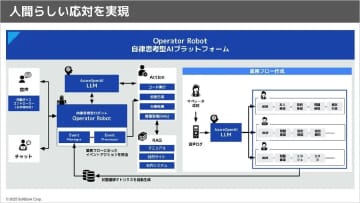 ワイモバイル、カスタマーサポートに自律思考型AIを導入