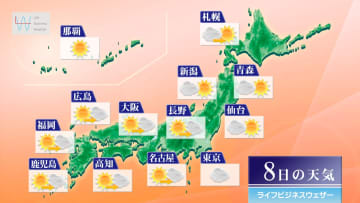 今日8日・明日9日の天気予報　午後も秋晴れ続くも明日は一転下り坂！明日は都心で『師走並み』の寒さに