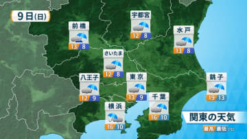 【関東の天気】9日(日)は冷雨で12月並み寒さ　週明けは20℃超え予想で気温の変化大