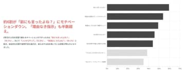 【Z世代のホンネ】「前にも言ったよね？」が致命傷！世代間ギャップが招く離職リスク3選