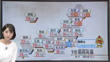 【あすの天気】全国的に雨　北日本の寒さは緩む　関東は12月並みの寒さ