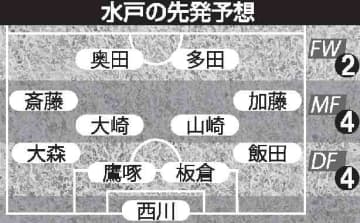 明治安田J2　水戸、9日にもJ1昇格　ホーム大宮戦、勝利が絶対条件