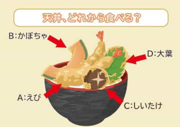 直感で選んだのはどれ？「あなたの悪いところ」がわかる3つの心理テスト