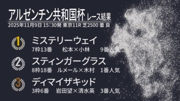 【 アルゼンチン共和国杯結果速報】ミステリーウェイが逃げ切り勝ちで重賞初制覇！　2着はスティンガーグラス