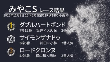 【みやこS結果速報】ダブルハートボンドがレコードV！　2着はサイモンザナドゥ