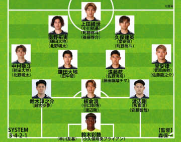 【日本代表の11月シリーズ予想布陣】久保建英は出番制限も？初招集の北野颯太と後藤啓介は「秘密兵器」になれるか