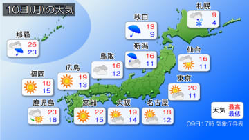 あす10日(月)、本州付近は冬型の気圧配置に　北海道は夜にかけて雪に変わる予想