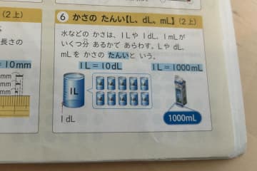 小2算数で習うリットル、現在は「筆記体NG」と話題に 文科省は「国際単位系に統一した」と説明