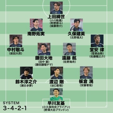 【日本代表の最新布陣】緊急事態のGK、三笘と伊東が不在の両WBはどうなる？ 初招集トリオにチャンスはあるか。競争が激化したボランチは主将も安泰ではない