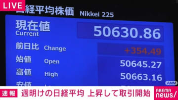 週明けの日経平均 上昇して取引開始