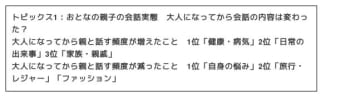 ＰＧＦ生命調べ　親から受けた支援額　平均は「不動産購入時の頭金」563万円、「子どもの教育資金」180万円、「生活費（社会人以降）」139万円、「結婚費用」137万円、「自動車購入時の頭金」133万円　『おとなの親子』の生活調査2025