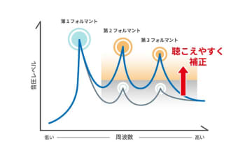音声明瞭化システム「clearA(クリアラ)」とクラウド型CTI「CT-e1/SaaS」が連携　高齢者や聴こえに不安のある方への応対品質向上を支援