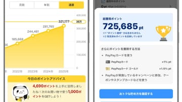 年収が高い人ほどポイ活に熱心!?　満足度1位は「楽天ポイント」「PayPay」