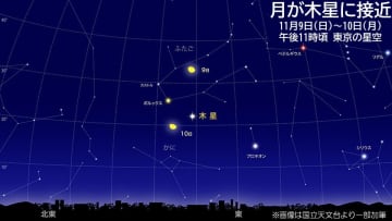 今夜遅く月と木星接近  輝く3つの星の並びにも注目　気になる今夜の天気は？