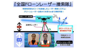 NPO法人光探索協会、園児服に「再帰性反射可変QRコード」装着して、南海トラフ大地震や迷子時にレーザー捜索可能！