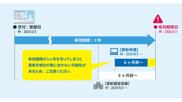 ドローン国家資格の「更新手続き」が渋谷駅直結オフィスで可能！スカイピークが登録更新講習機関に認定 11月4日受付開始