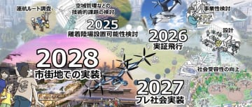 東京都、30年に「空飛ぶクルマ」が市街地を飛ぶ　JAL・ANA・JR東
